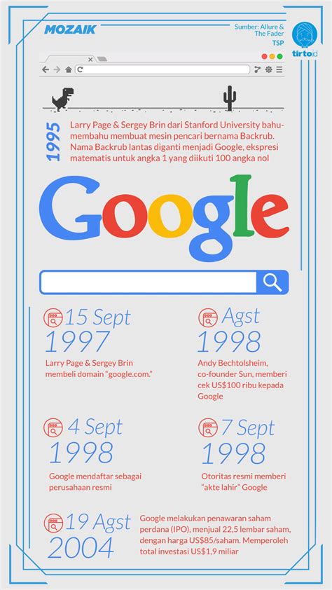 Pada tahun berapa mesin pencari Google diciptakan?